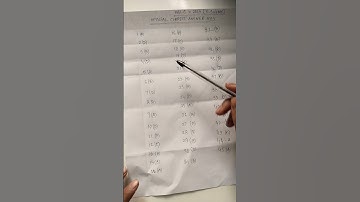 HSLC 2024 |Social Science question paper | 45 MCQ questions solve| Class 10 |#hslc2024