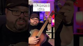 Mary Jane’s Last Dance Part 2 by Tom Petty Guitar Tutorial with Chevans Music!