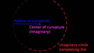 Radius of curvature (mathematics) | Wikipedia audio article
