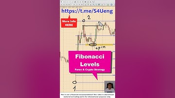 Fibonacci Levels [Forex & Crypto Trading Strategy] #shorts