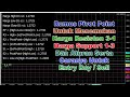 Rumus Pivot Point Untuk Tahu Level Resisten 3-1 dan Support 1-3