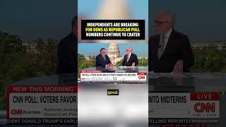 Latest polling has Republicans deep underwater with Independents as midterms get nearer