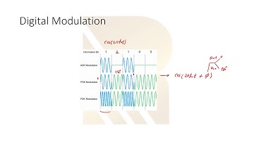 What is modulation?what are the different types of modulation?QPSK GSK FSK ASK PSK  Part 2 #18