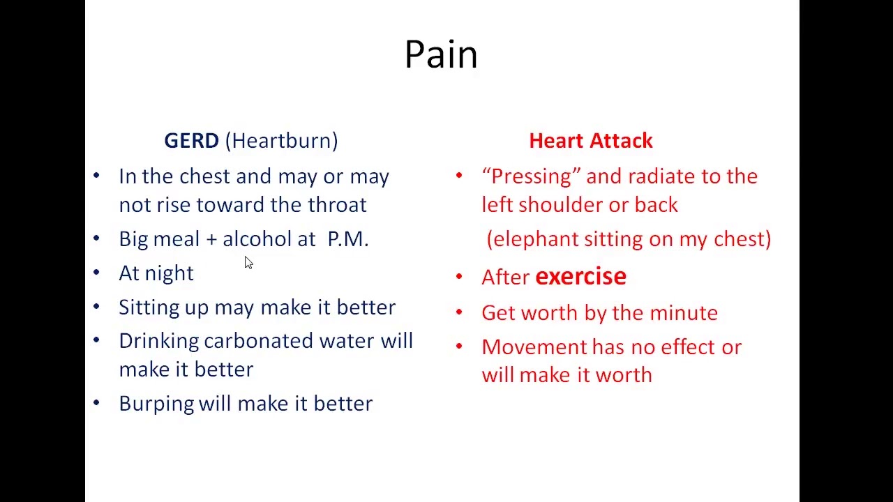 Chest Pain. Is it GERD (acid reflux) or Heart Attack? How ...