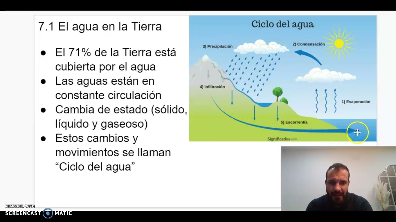 Unidad 3: El clima y las aguas video 5