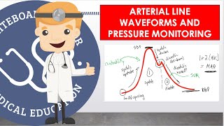 Arterial Line Waveforms And Pressure Monitoring - How It Works And Waveform Basics