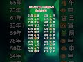 まもなく貴人が現れる生まれ年✨あなたは入っていますか？ #開運 #運勢 #幸運 #金運
