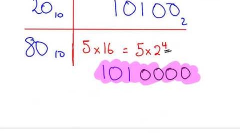 Left Shifting Technique for Binary Multiplication