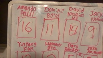 Behavior Chart Day 2