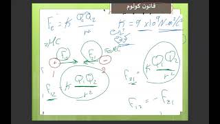 قانون كولوم. Noura phys 102 ch 1 p 2