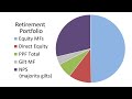 Rebalanced my retirement portfolio after 13y a crash  recovery