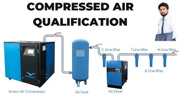 Compressed air Qualification || Compressed air Validation || Pharmaceutical || Pharma||