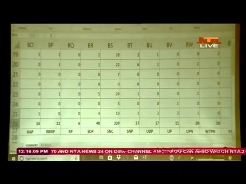 camera iphone 8 plus apk RESULTS LIVE FROM INEC COLLATION CENTRE ABUJA