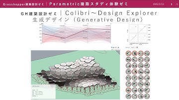 Test.【生成デザイン.0-2(Generative Design)】-Colibri～Design Explorer　-けんちく学円｜KG【Grasshopper/Rhinoceros/建築設計】