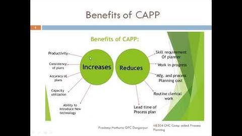 ME304 CAPP Pradeep Mathuria GPC Dungarpur