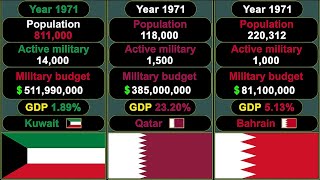 Kuwait vs Qatar vs Bahrain - Military Comparison 1971 - 2021 by Watts Zap 1,147 views 3 years ago 4 minutes, 42 seconds