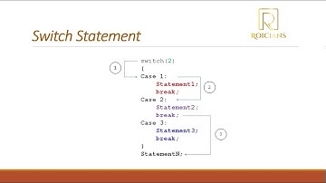 Java Programming Tutorial - Part 7- Switch Statements