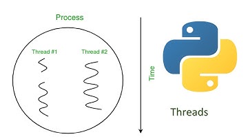 Network Programing 1  - Threads in Python (عربي)