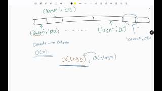 Hashmaps: part 1