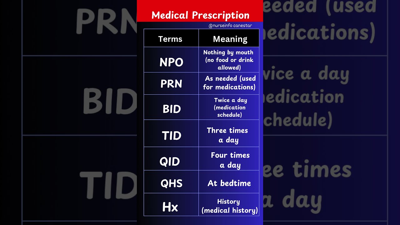 Doctor Prescription Reading And Term Meaning Medical RX