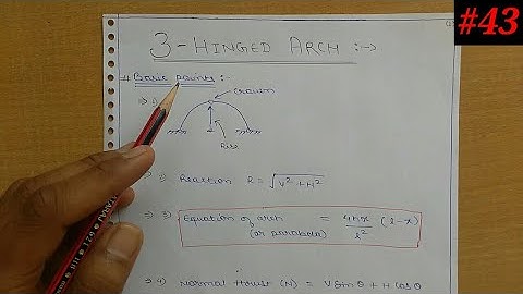 Structural analysis-2 3-hinge arch concept and numerical / Normal thrust / Radial shear