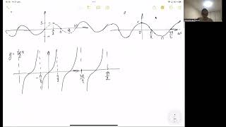 Графики тригонометрических функций (область определения)| Репетитор по математике Ольга Анисимова