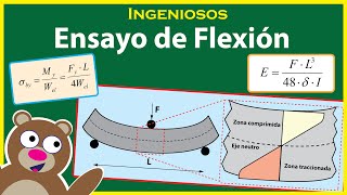 ¿Qué es el ENSAYO de FLEXIÓN?👌😉