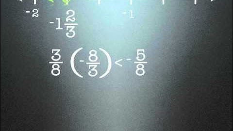 Writing, Solving, and Graphing Inequalities (Part 2)