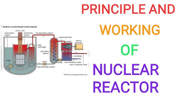 NUCLEAR REACTOR - Principle and working of nuclear reactor | nuclear physics basics -- Part 1