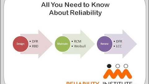 All you need to know about reliability