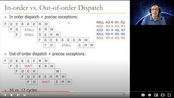 Digital Design & Computer Arch. - Lecture 15b: Out-of-Order Execution Basics (ETH Zürich, Spring