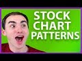 Most Lucrative Candlestick Patterns - How to Read Stock Charts