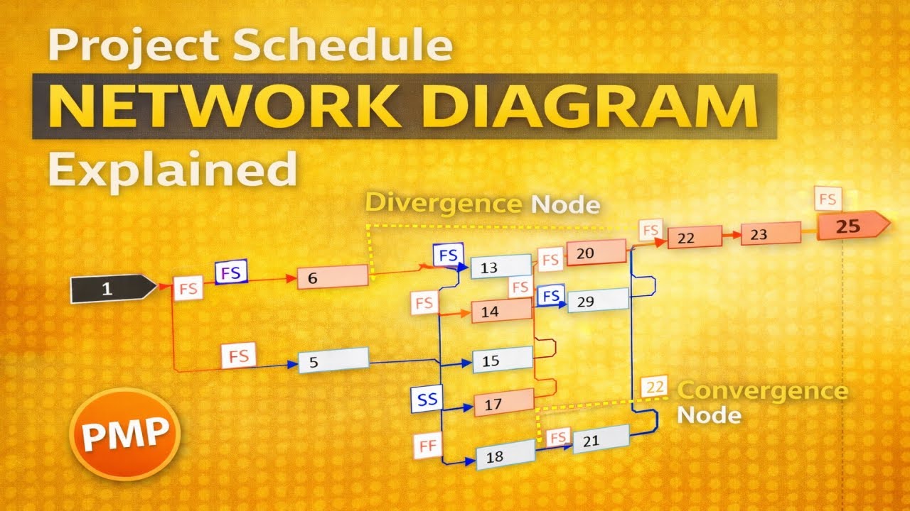 Project Schedule Network Diagram Explained | PMP Schedule Logic (with MS Project)