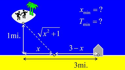 Minimum time for swimming and walking optimization problem.