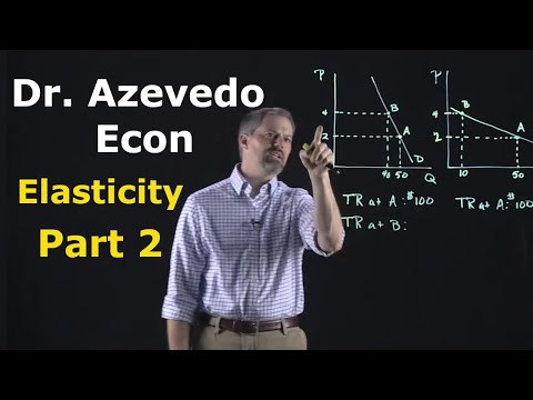 Chapter 5: Elasticity - Part 2