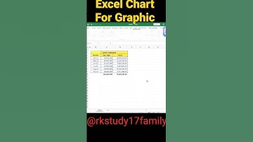 Excel Chart and Advance Graphic #excelcharts #advanceexcel #viral_video #shortvideo #exceltricks