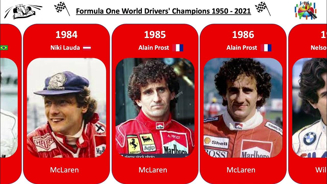 Чемпионы мира формула 1 по годам таблица Comparison I Formula One World Champions 1950 - 2021 - YouTube