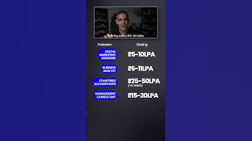 HIGHEST Paying Non-Coding JOBS! | Warikoo Careers #shorts