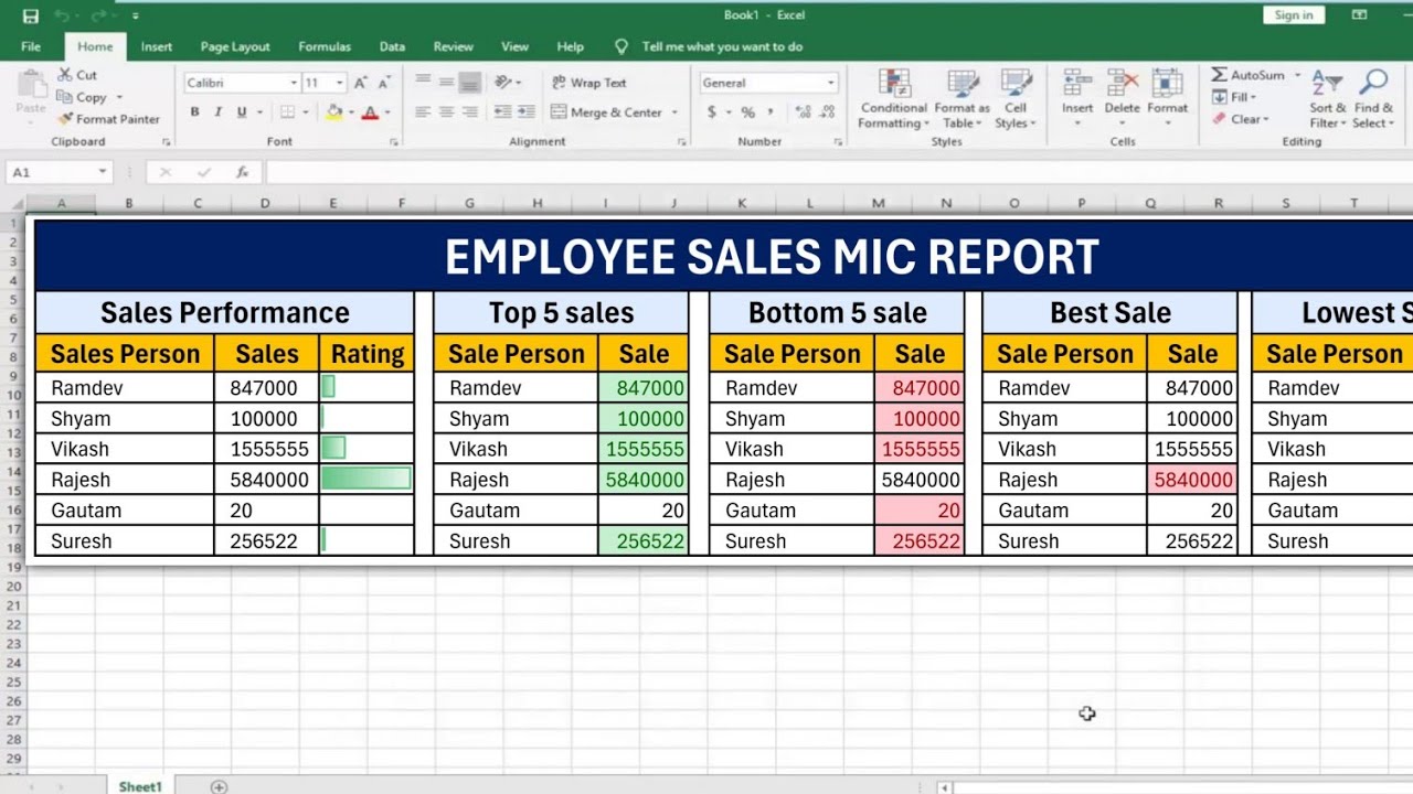 | How to Create MIS Report in Excel| MIS Report in Exce l ...