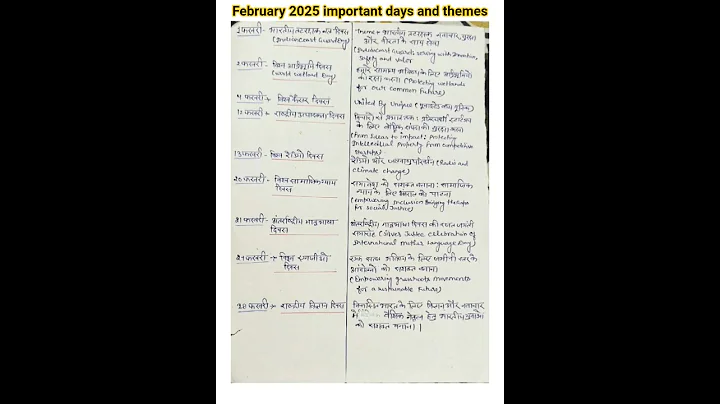 February 2025 important days and themes|#staticgk#days#day#theme#currentaffairs #viralvideo#