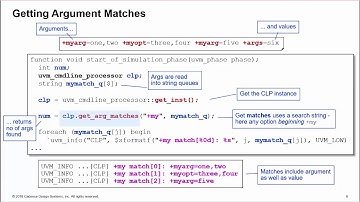 Controlling UVM with Custom Command Line Arguments