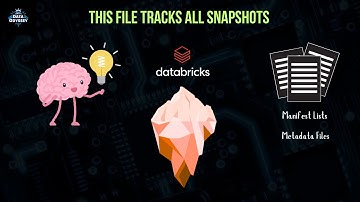 Manifest Lists: The Secret Weapon of Apache Iceberg