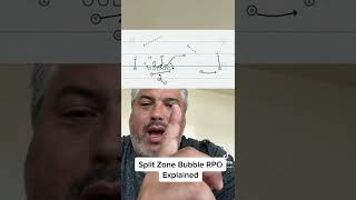 Split Zone Bubble RPOExplained #football101 #rpo #coachschuman #nucsports #highschoolfootball