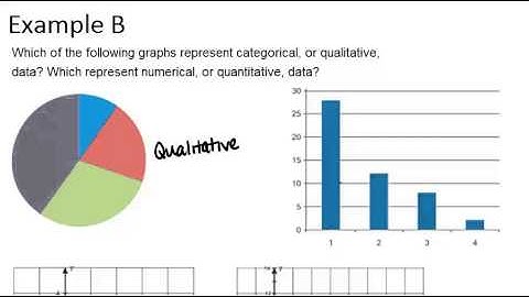 Basic Graph Types: Examples (Basic Probability and Statistics Concepts)