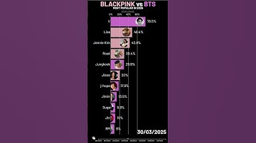 BLACKPINK vs BTS - Most Popular Members in 2025
