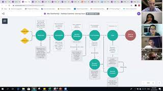 RevoU Live Lecture - Create a customer lifecycle journey