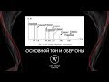 Основной тон и обертоны / Обертоны и гармоники