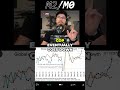 Why Global Earnings Growth = Bullish GDP 🥳🤑