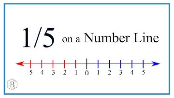 Graph the Fraction 1/5 on a Number Line