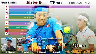 How Good Is Kei Nishikori? Who Is The Best Ever Asia Tennis Player? Top 10 Ranking For Asia Players.
